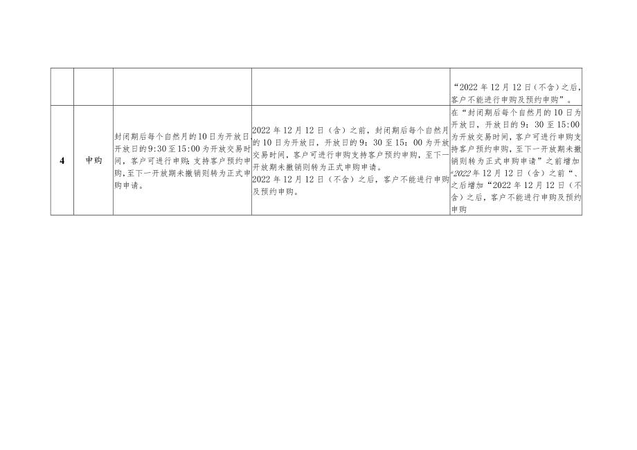 20GS8118全球添益固定收益类产品说明书修改内容对照表.docx_第2页