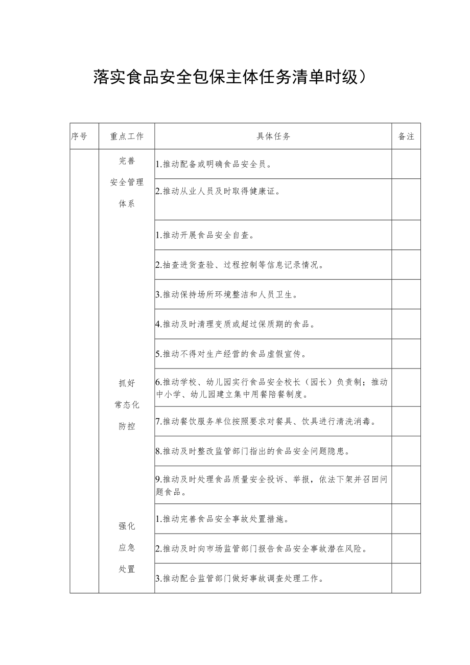 落实食品安全包保主体任务清单.docx_第1页