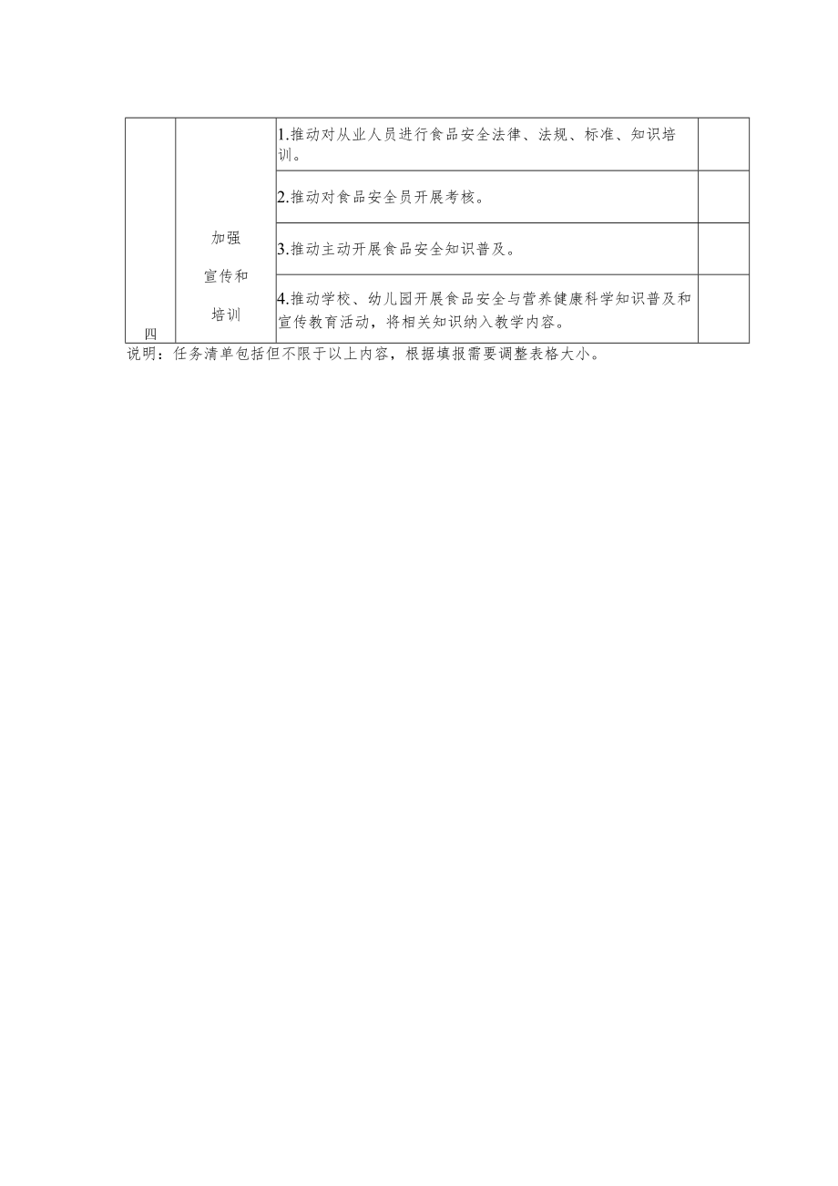 落实食品安全包保主体任务清单.docx_第2页