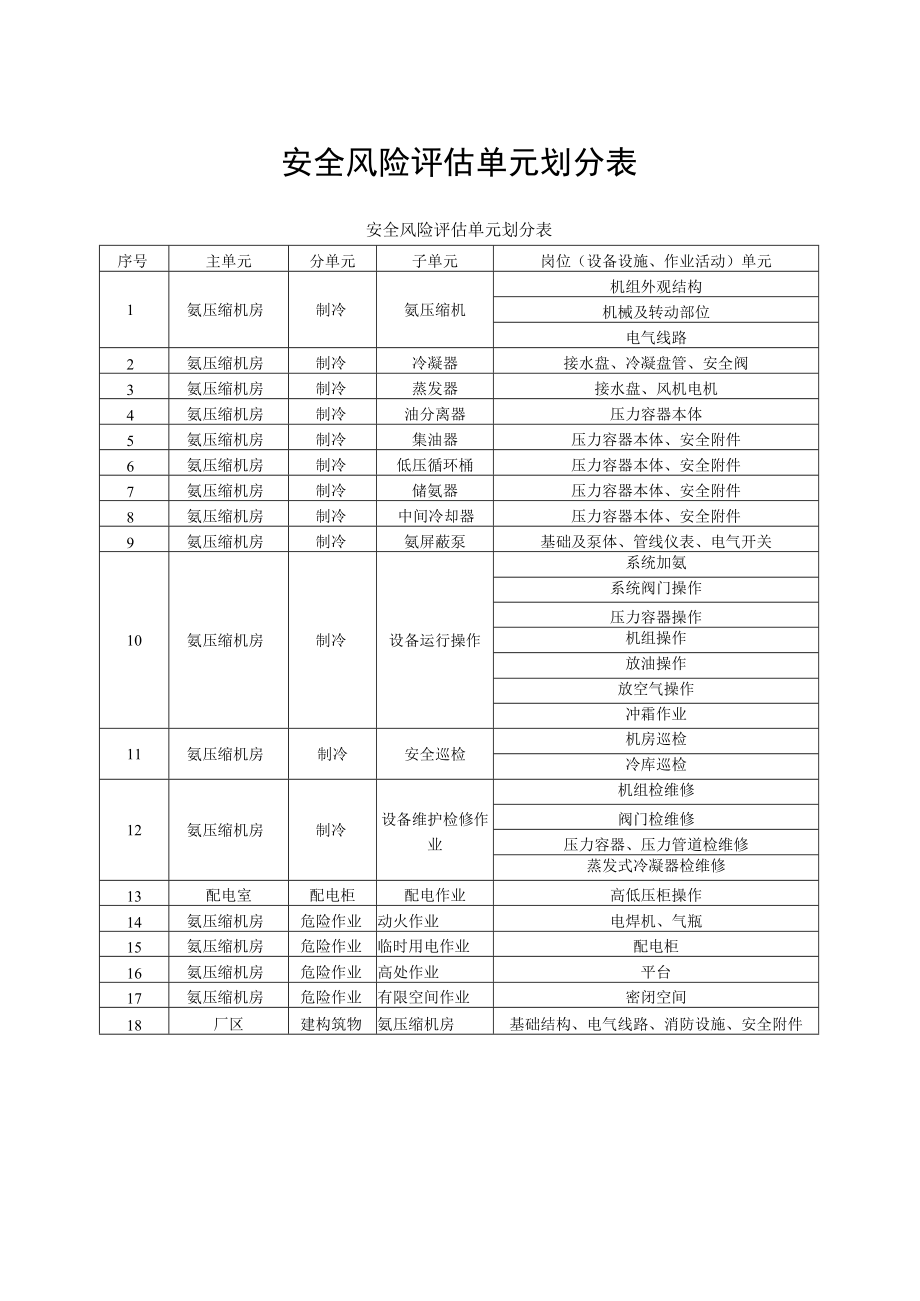 某公司风险四色分布图管理台账(63页).docx_第1页