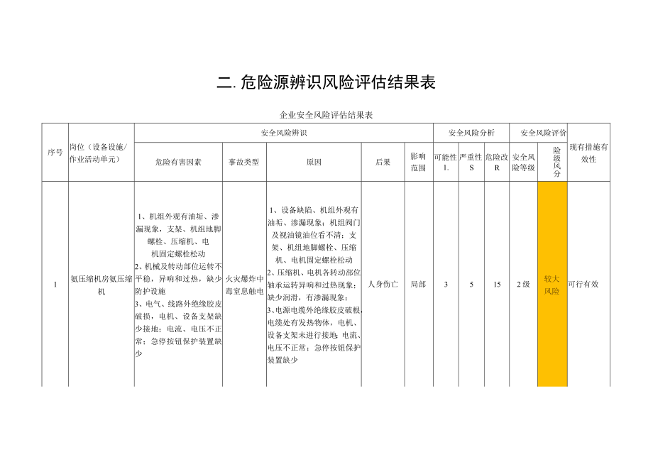 某公司风险四色分布图管理台账(63页).docx_第2页