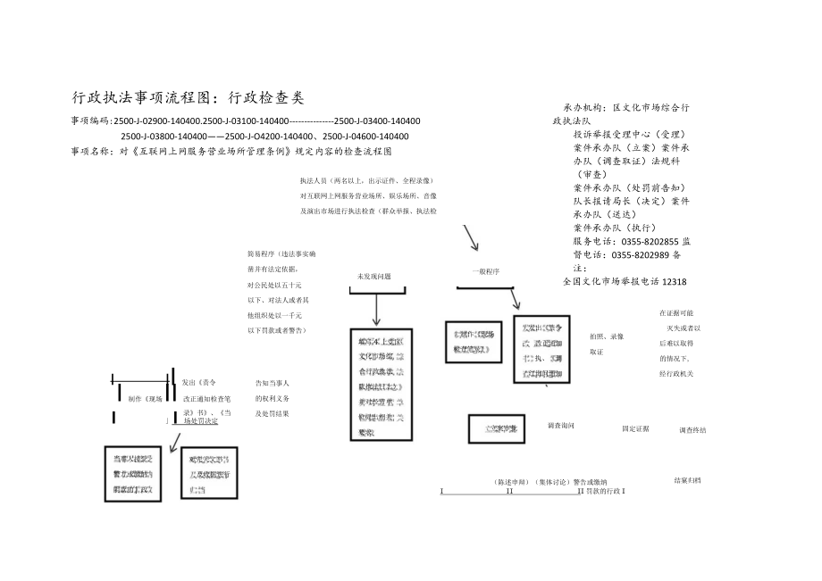 行政执法事项流程图：行政检查类.docx_第1页