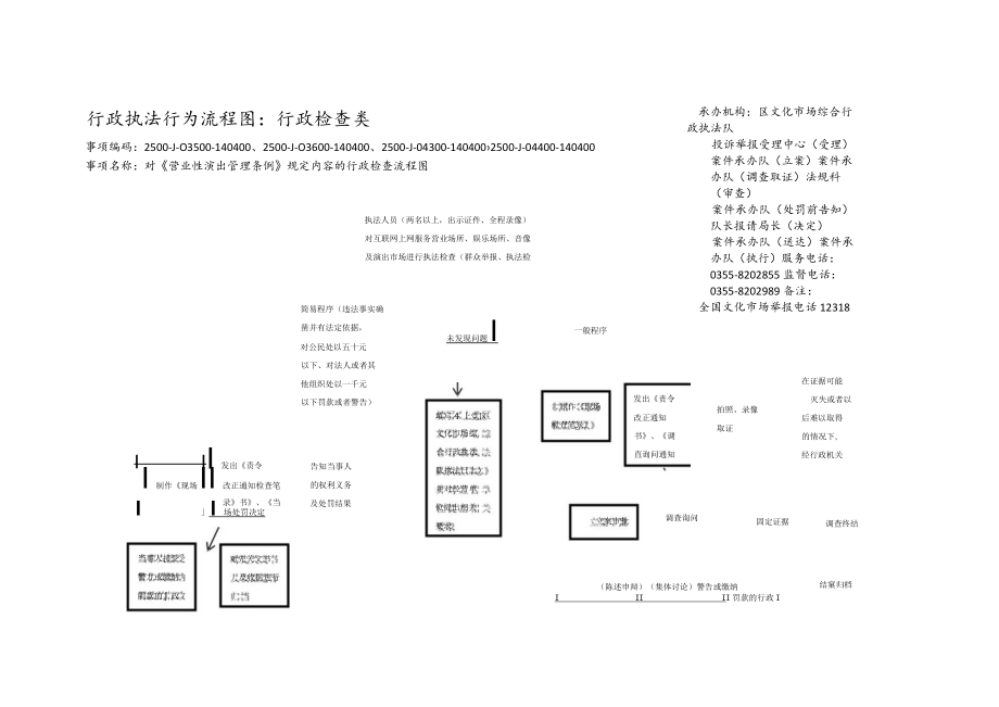 行政执法事项流程图：行政检查类.docx_第2页