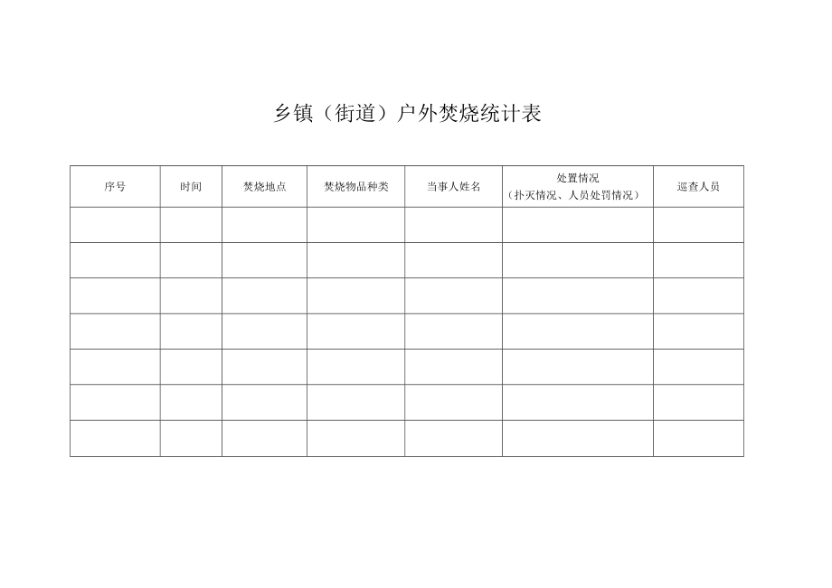 乡镇（街道）户外焚烧统计表.docx_第1页