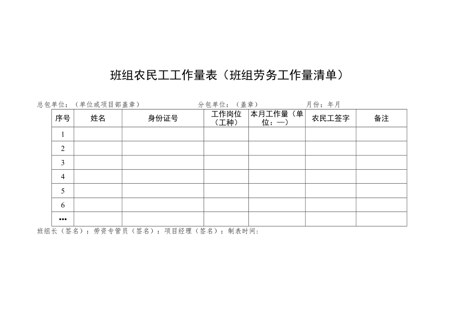 班组农民工考勤表、工作量表、工资支付表、总包单位代发工资清单、农民工维权信息告示牌.docx_第3页