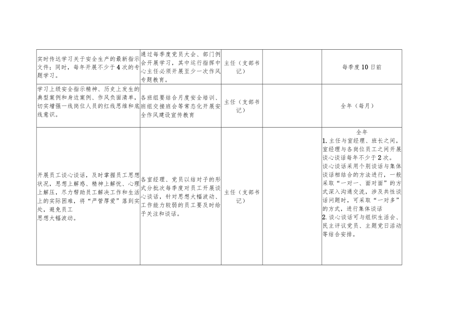 2023年安全从业人员作风建设计划.docx_第2页