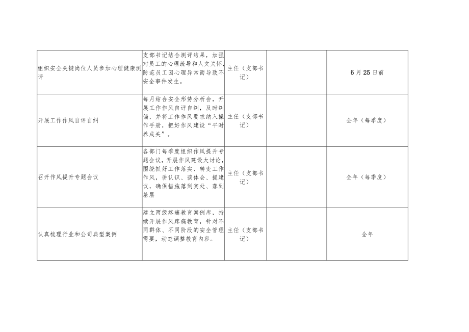 2023年安全从业人员作风建设计划.docx_第3页