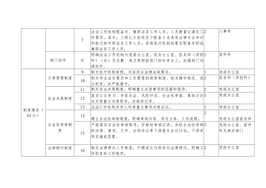 X医附院法治建设工作方案实施细则2-6-16.docx_第2页