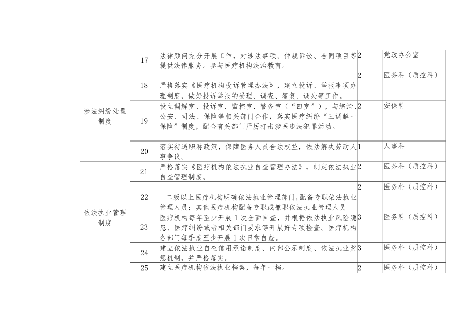 X医附院法治建设工作方案实施细则2-6-16.docx_第3页