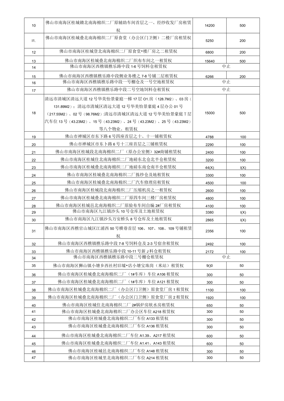 《股权竞价规则》.docx_第2页