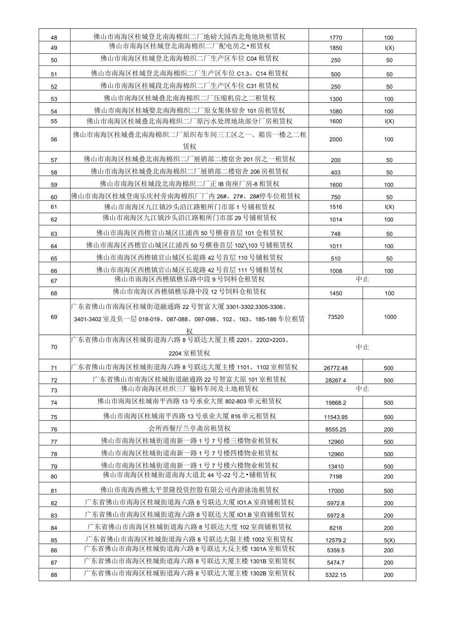 《股权竞价规则》.docx_第3页