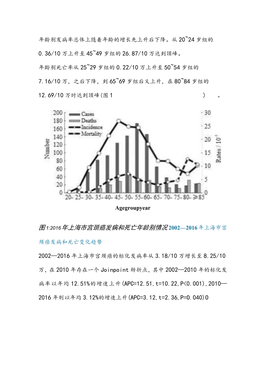 2002—2016年上海市子宫颈癌流行病学分析及趋势.docx_第2页