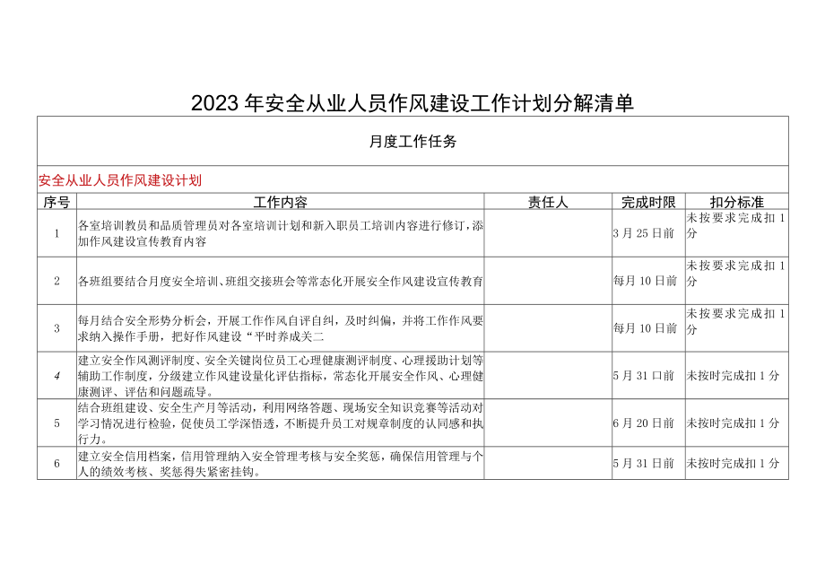 2023年安全从业人员作风建设工作计划分解清单.docx_第1页