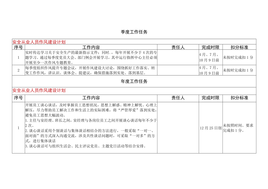 2023年安全从业人员作风建设工作计划分解清单.docx_第2页