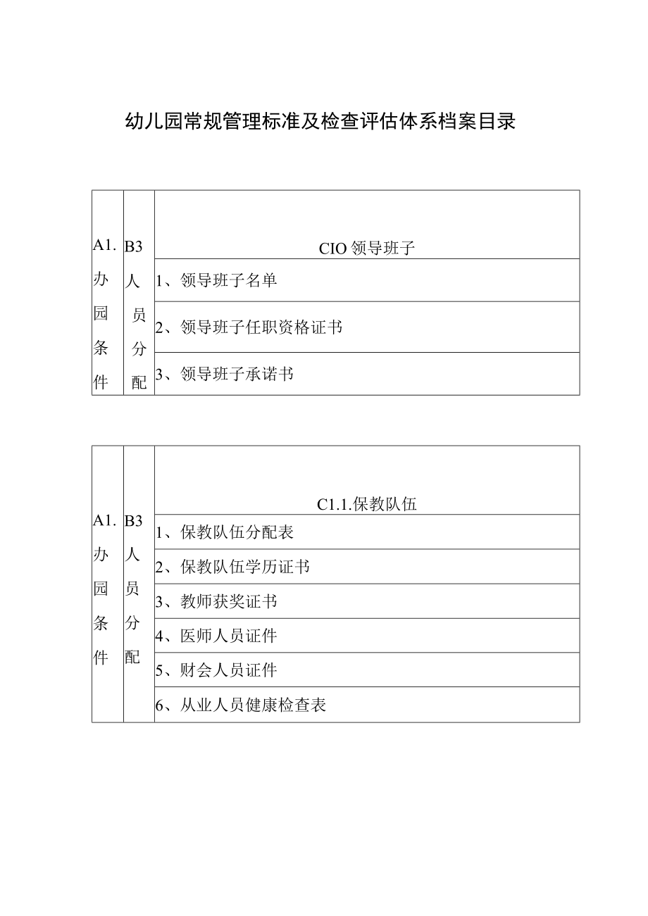 【新】幼儿园常规管理标准及检查评估体系档案目录.docx_第1页