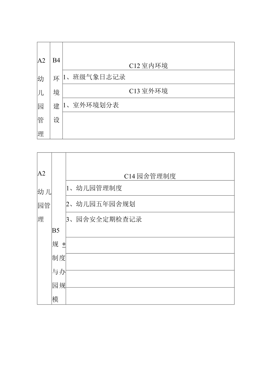 【新】幼儿园常规管理标准及检查评估体系档案目录.docx_第2页