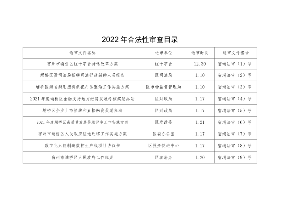 2022年合法性审查目录.docx_第1页