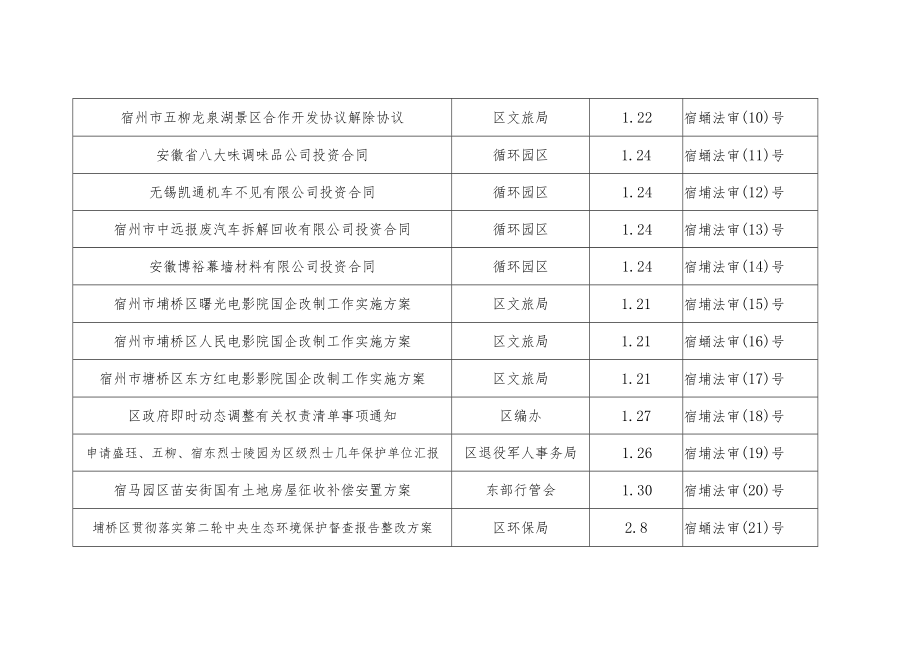 2022年合法性审查目录.docx_第2页