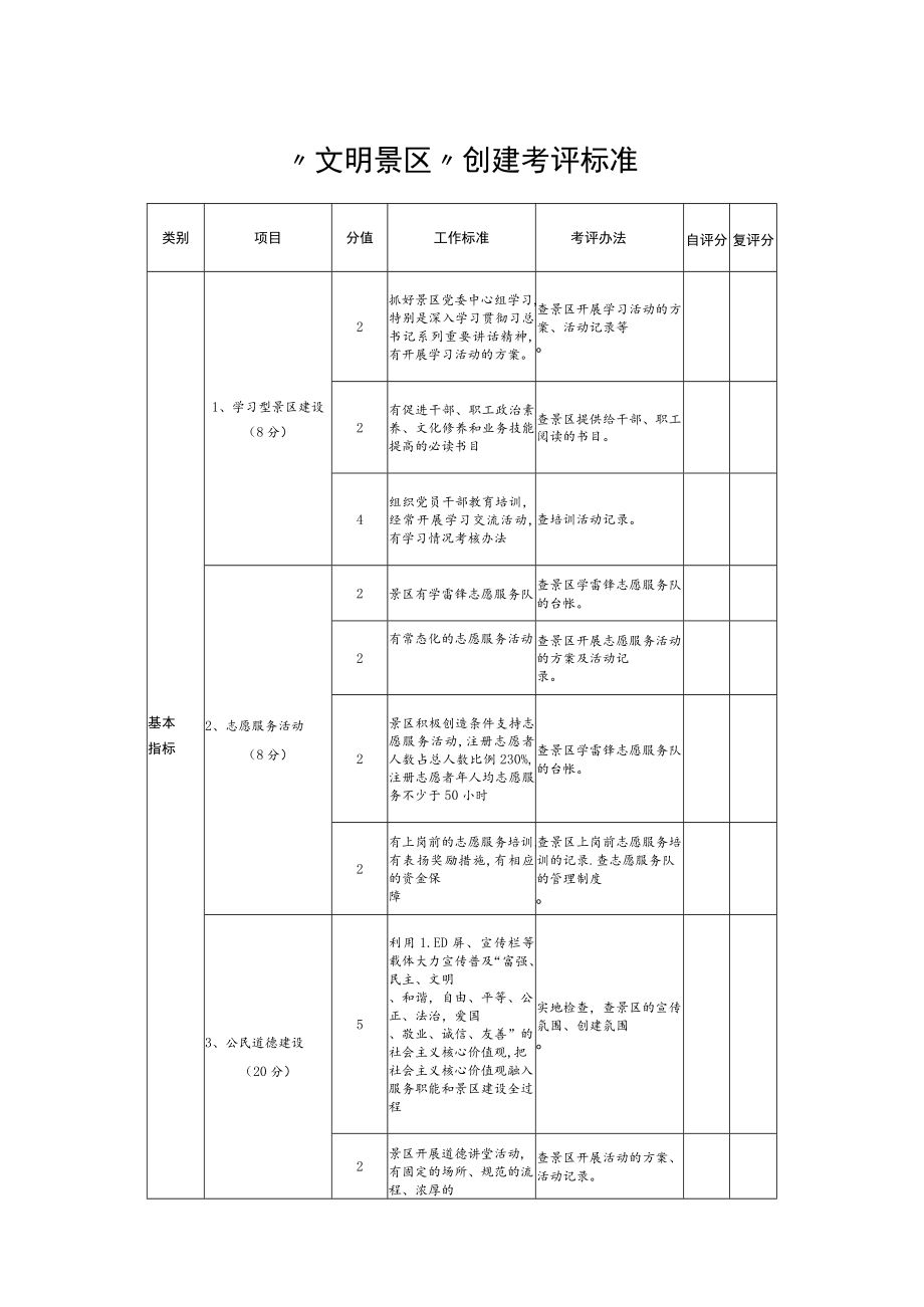 “文明景区”创建考评标准.docx_第1页