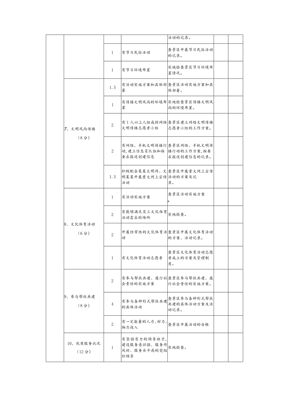 “文明景区”创建考评标准.docx_第3页