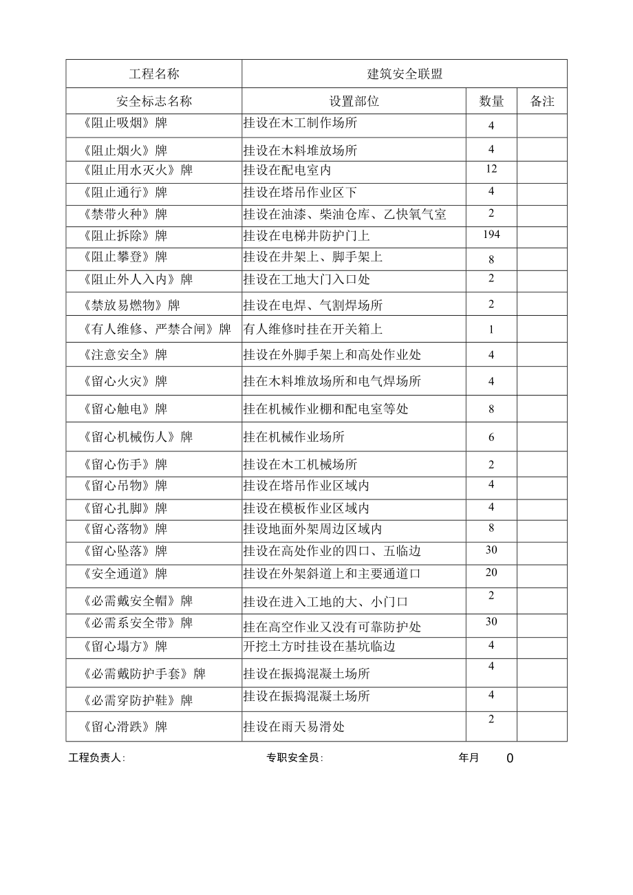 2 项目安全标志登记表.wps.docx_第1页