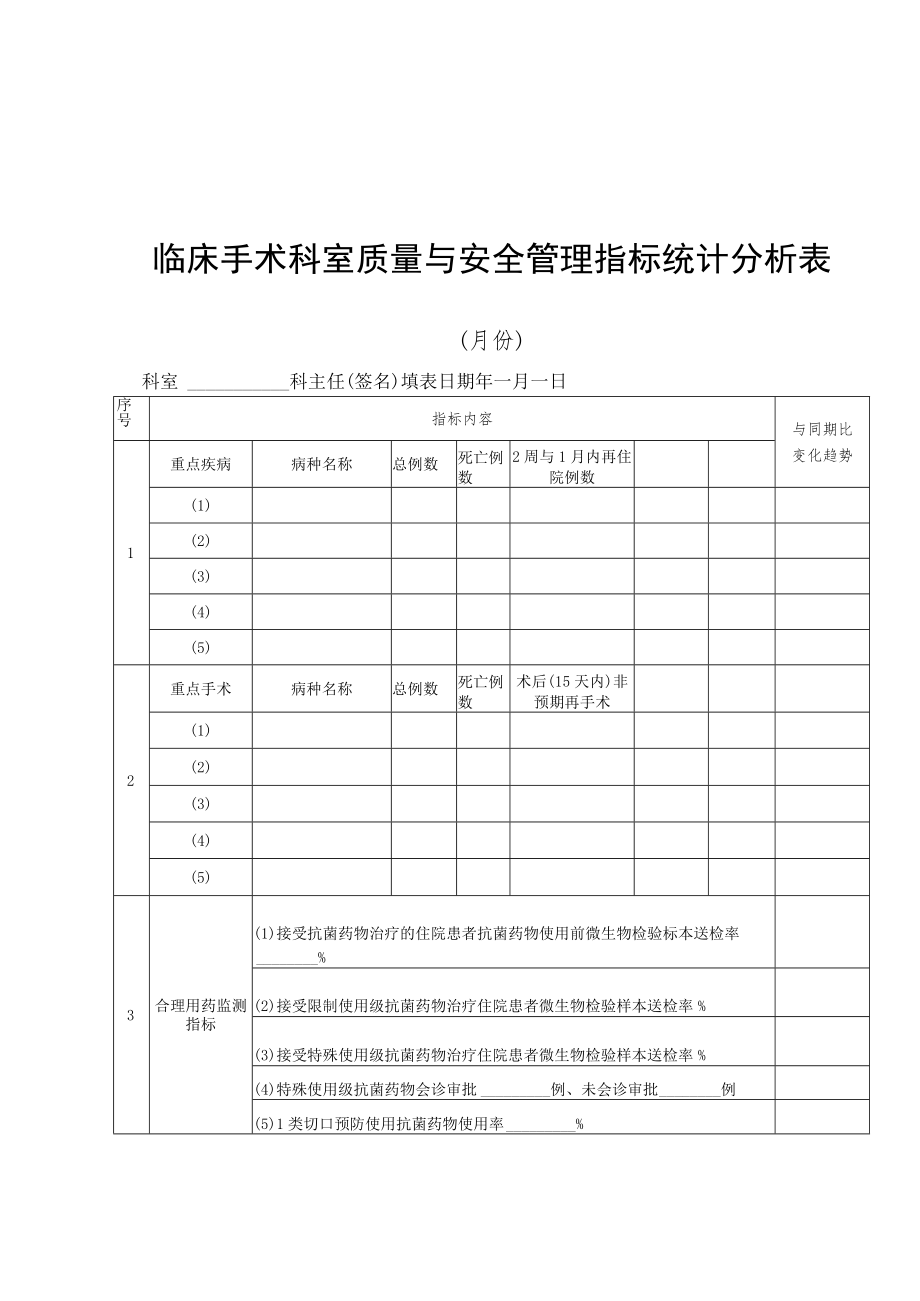 X医附院手术科室质量与安全指标监管制度及手术科室质量与安全管理指标统计分析表、手术质量与安全指标2-5-16.docx_第2页