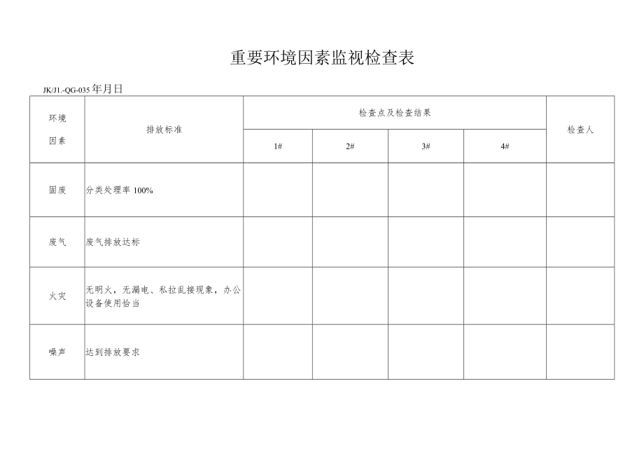 4重要环境因素监督检查表.docx_第1页