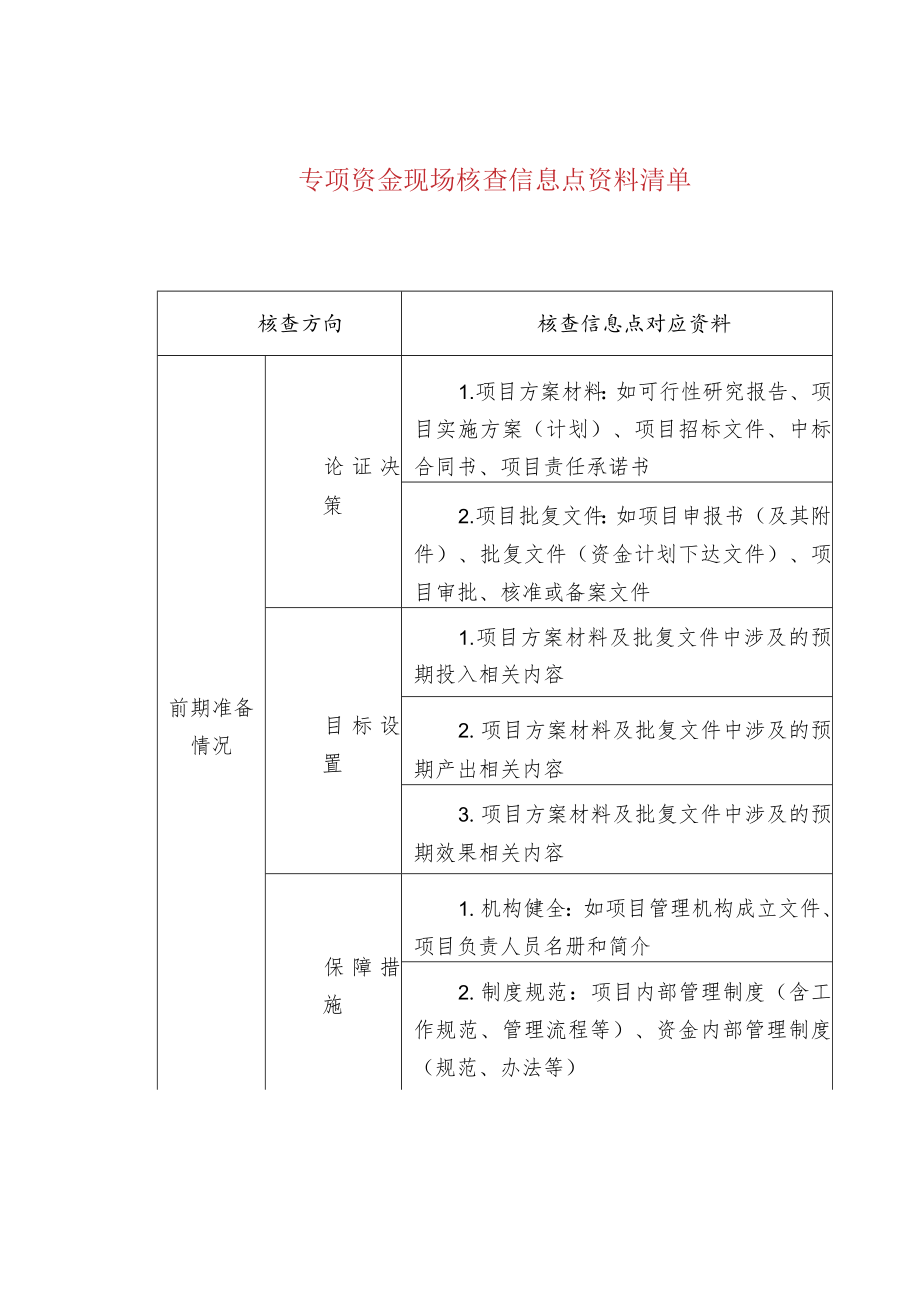 专项资金现场核查信息点资料清单.docx_第1页