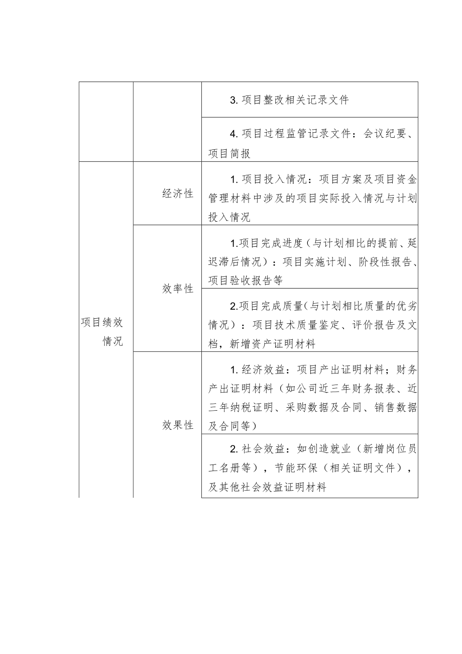 专项资金现场核查信息点资料清单.docx_第3页