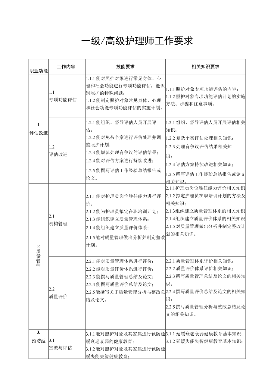 一级-高级护理师工作要求.docx_第1页