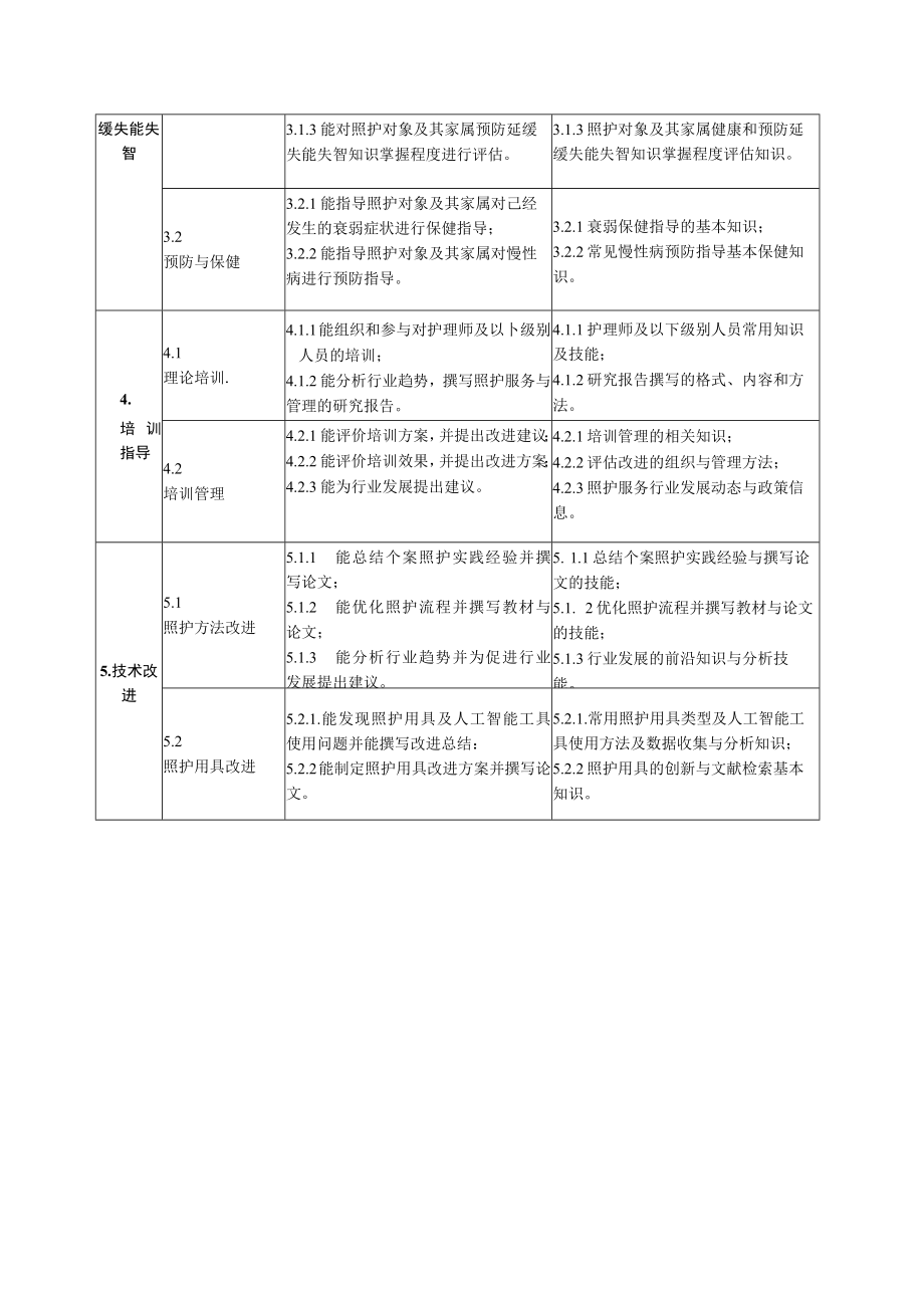 一级-高级护理师工作要求.docx_第2页