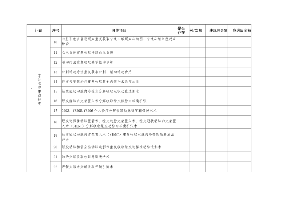 2022年定点医药机构自查自纠统计表.docx_第2页