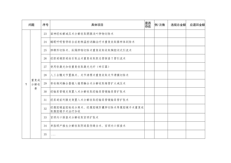 2022年定点医药机构自查自纠统计表.docx_第3页