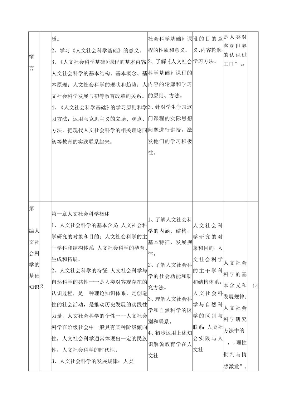 《社会科学基础》课程标准.docx_第2页