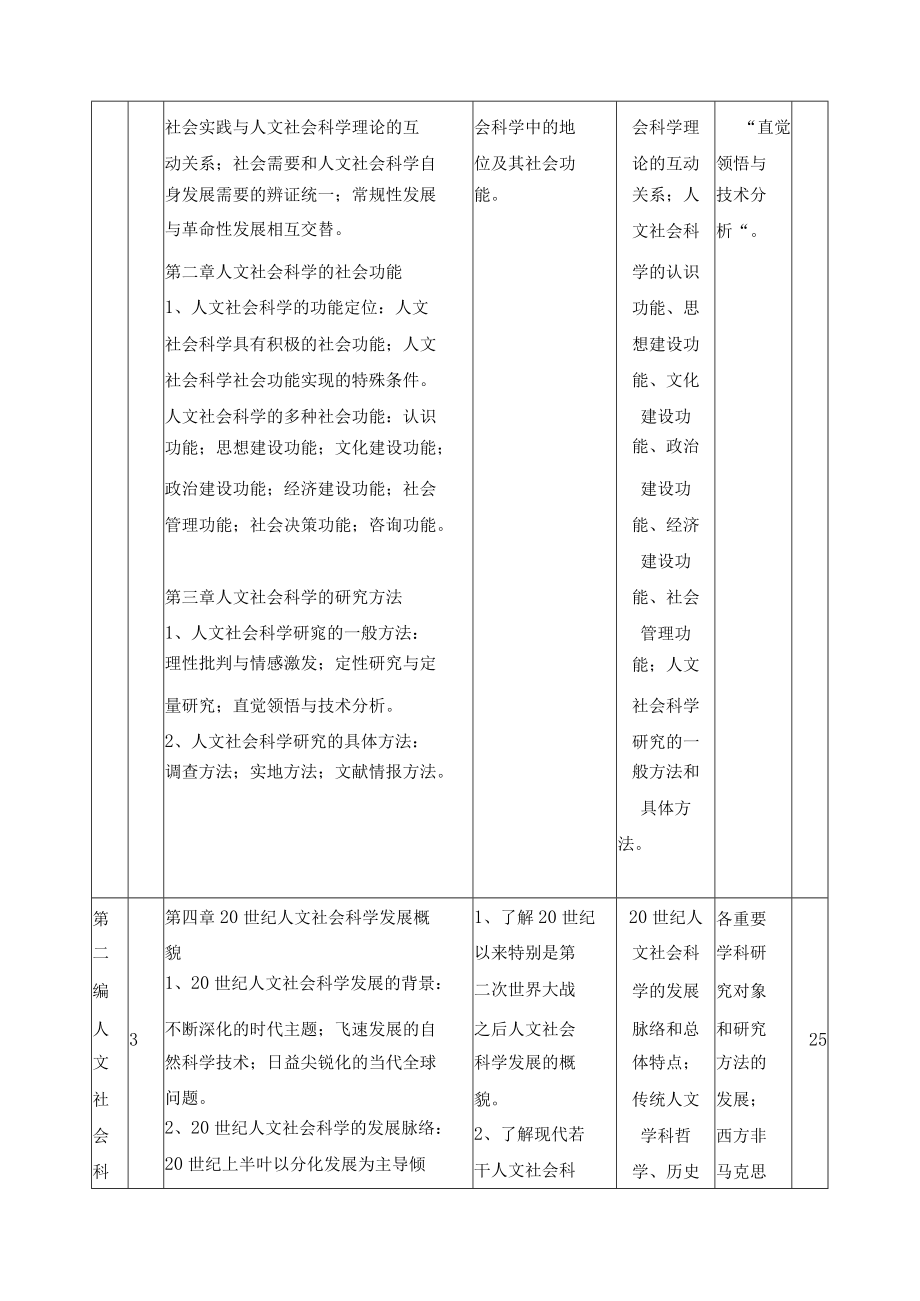 《社会科学基础》课程标准.docx_第3页