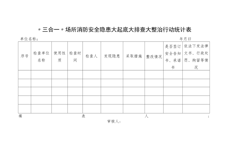 “三合一”场所消防安全隐患大起底大排查大整治行动统计表.docx_第1页