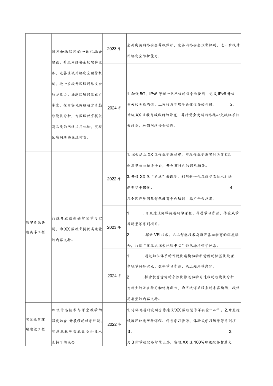 “智慧教育示范区”创建工作推进任务书2-4-16.docx_第2页