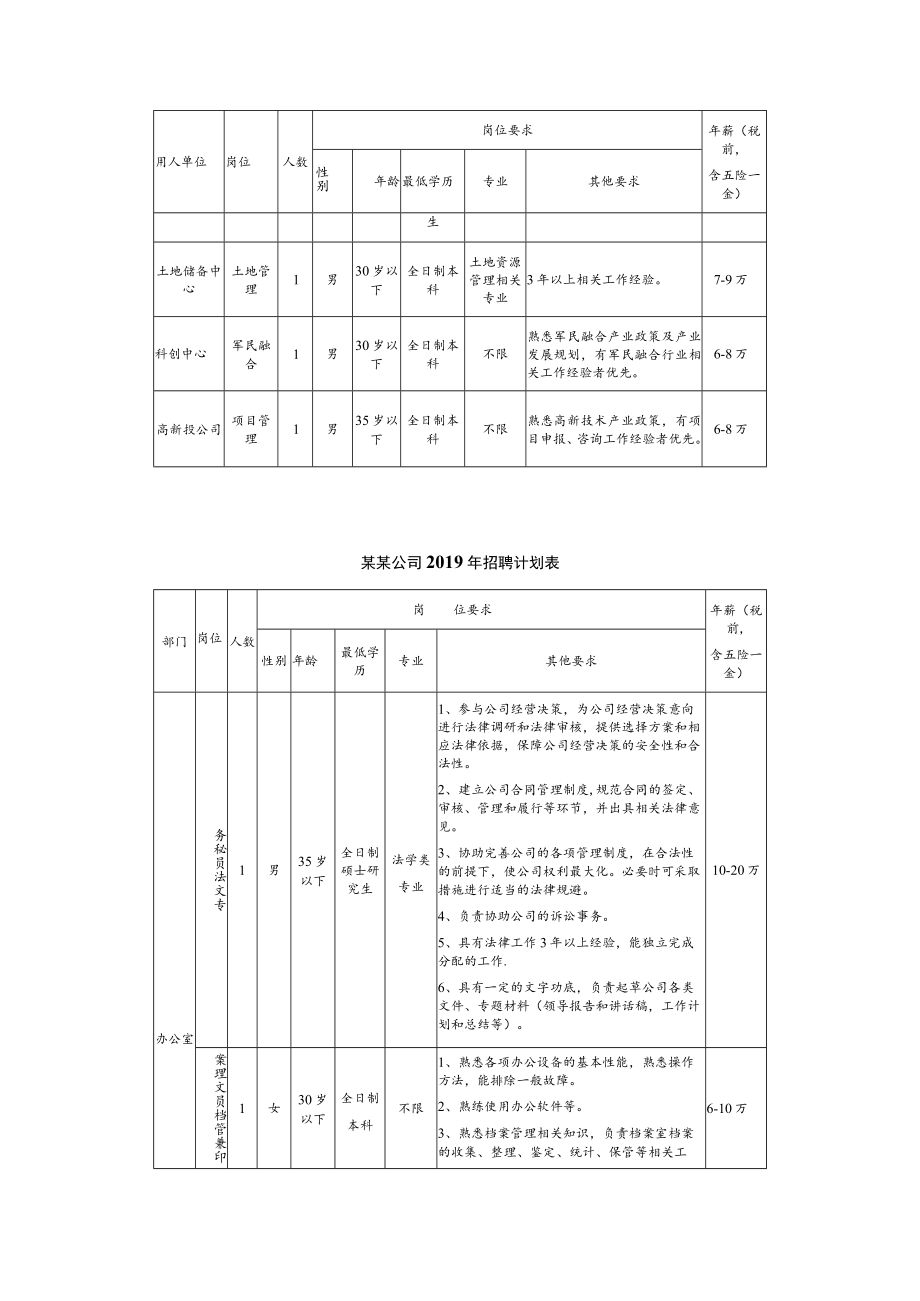 “四海揽才”招聘公告.docx_第3页