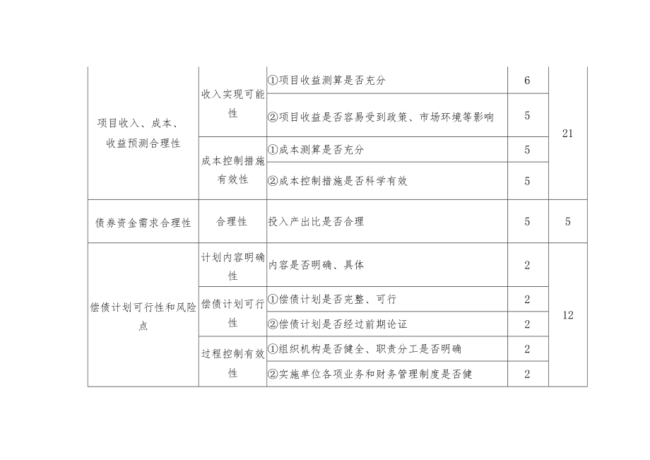 专项债券项目资金绩效管理全套模板.docx_第3页