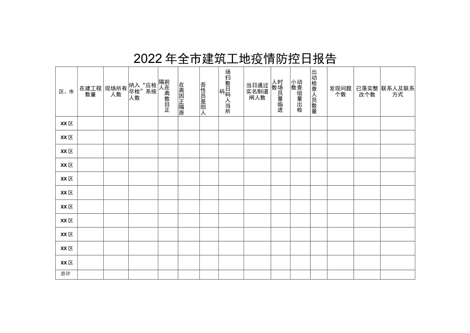 2022年全市建筑工地疫情防控日报告.docx_第1页