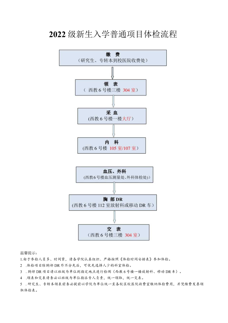 2022级新生入学普通项目体检流程.docx_第1页