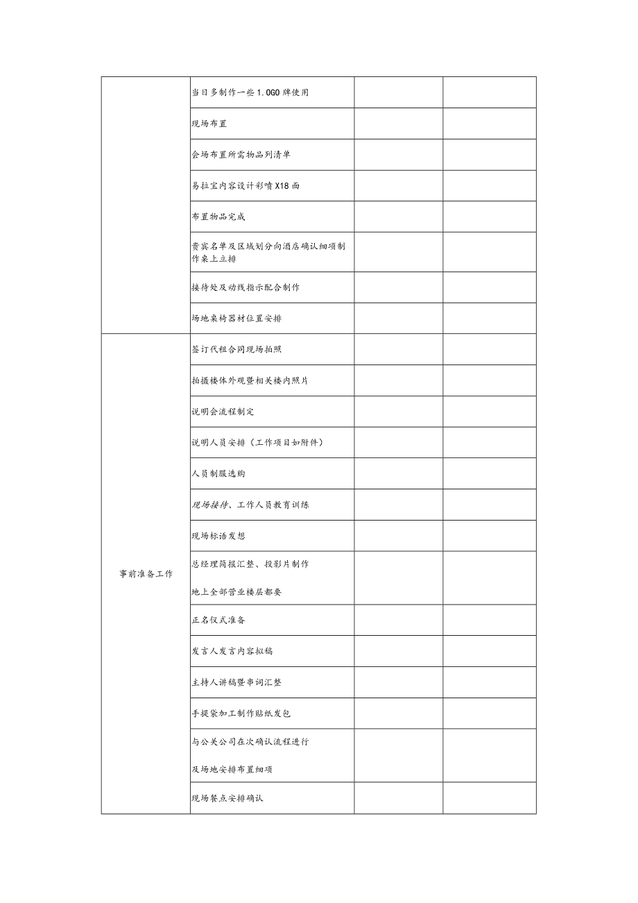 IT数码广场招商推介会执行计划.docx_第2页