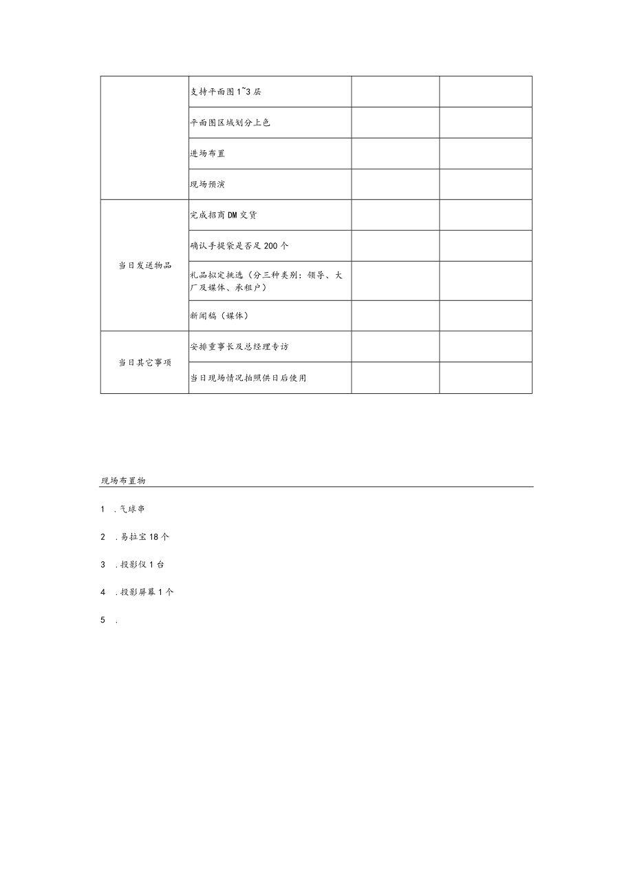 IT数码广场招商推介会执行计划.docx_第3页