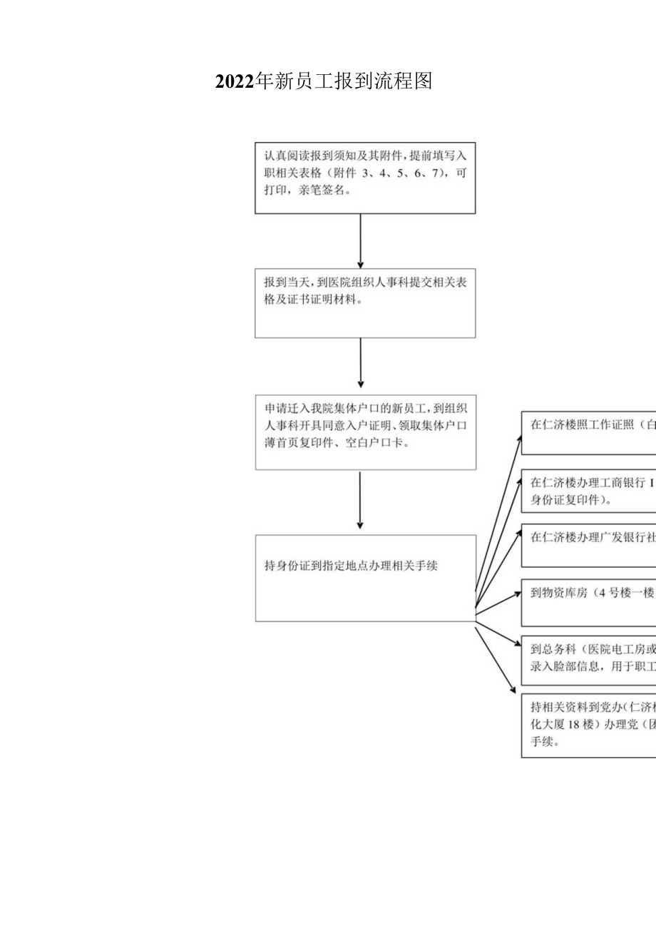 2022年新员工报到流程图.docx_第1页