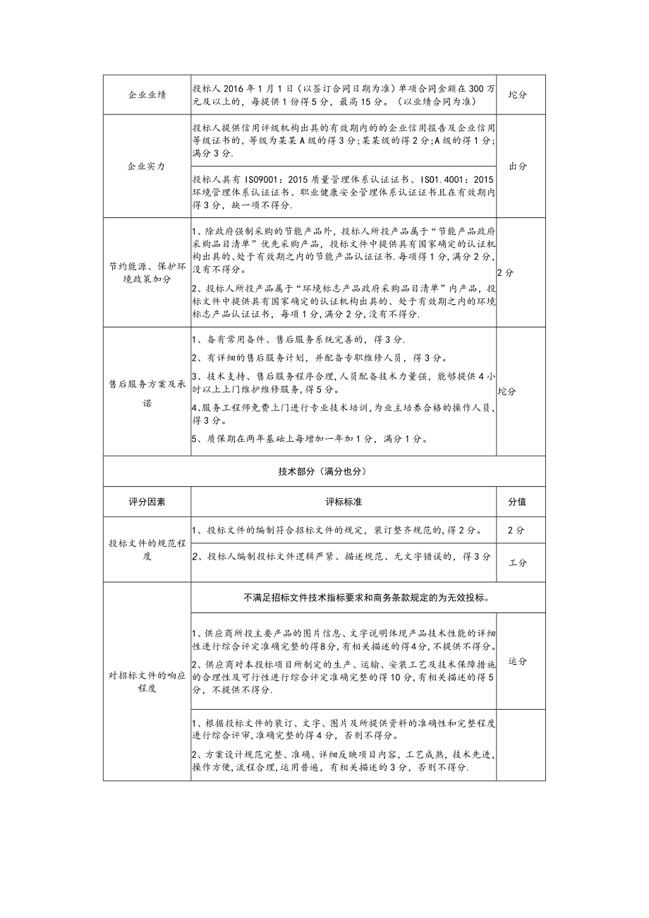 Ⅳ类水提标改造工程设备提标采购项目变更公告.docx_第2页