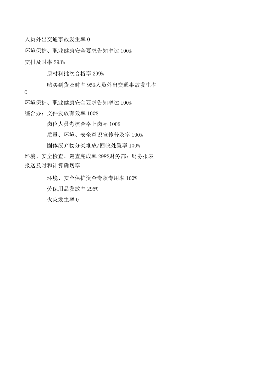 13绩效考核方法.docx_第2页