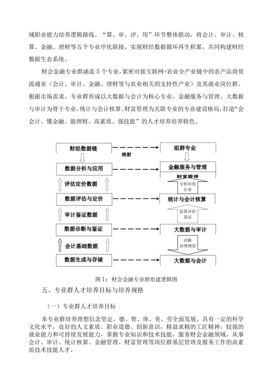 2021年财会金融专业群人才培养方案.docx_第2页