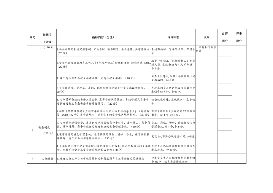 2019年安全文化建设示范企业评定标准.docx_第2页