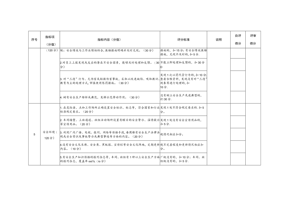 2019年安全文化建设示范企业评定标准.docx_第3页