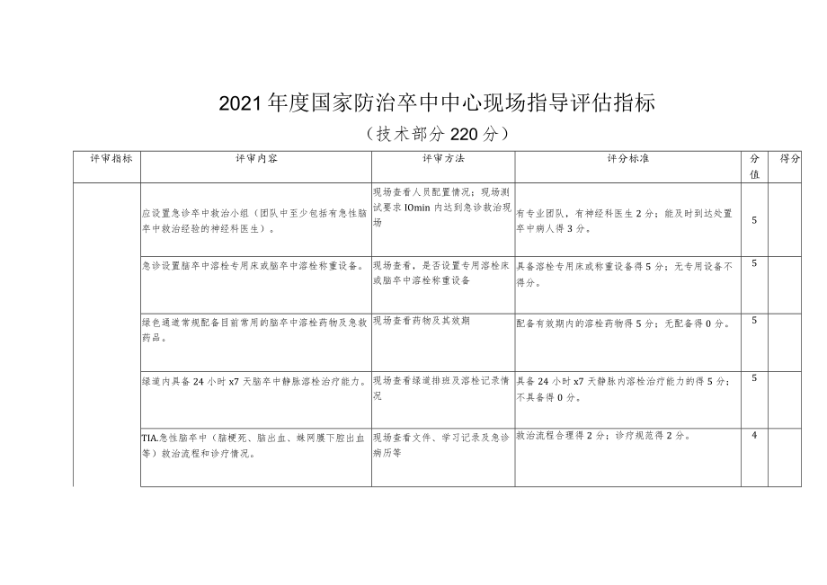 2021年度国家防治卒中中心现场指导评估指标（技术部分220分）.docx_第1页